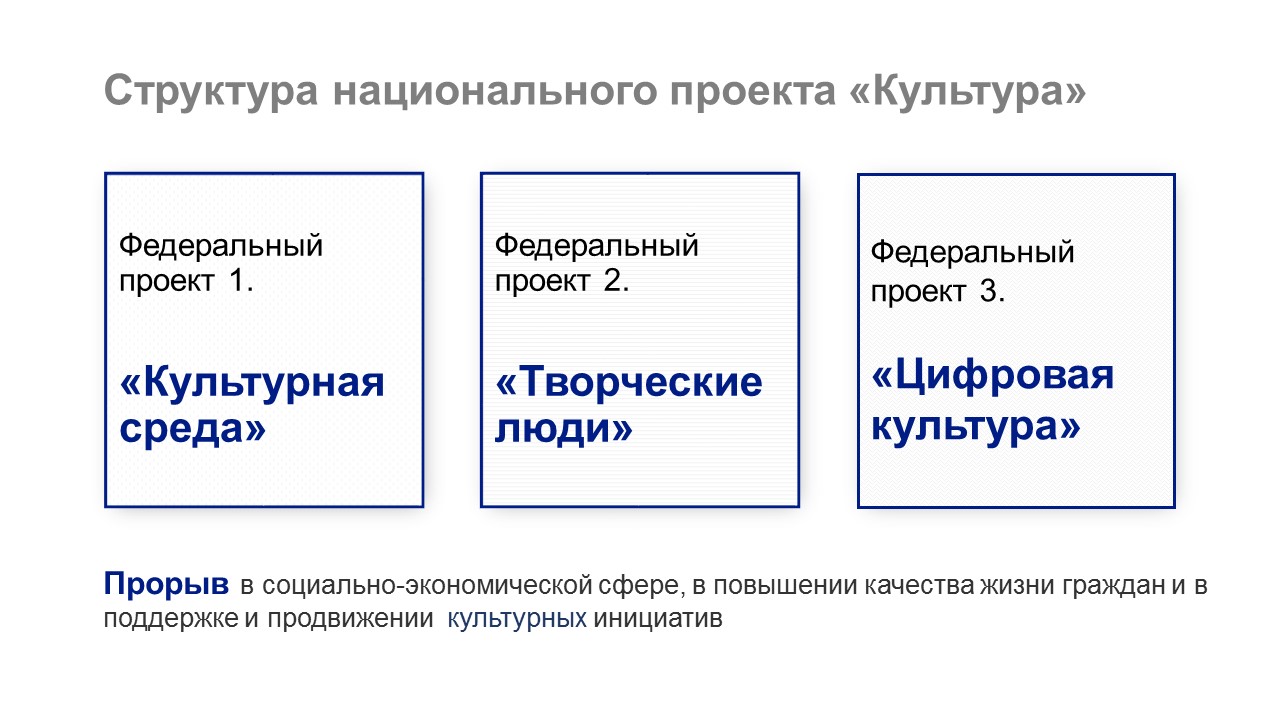 Программы национального проекта культура. Национальный проект культура 2019-2024. Национальный проект культура 2019-2024 федеральные проекты. Цифровая культура презентация. Федеральный проект культурная среда цель.